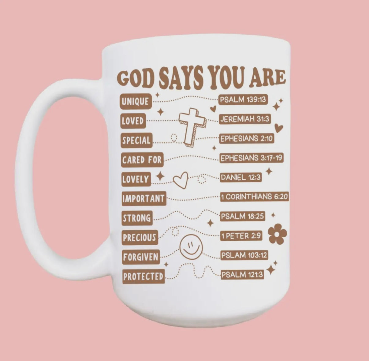 God Says You Are | Coffee Cup
